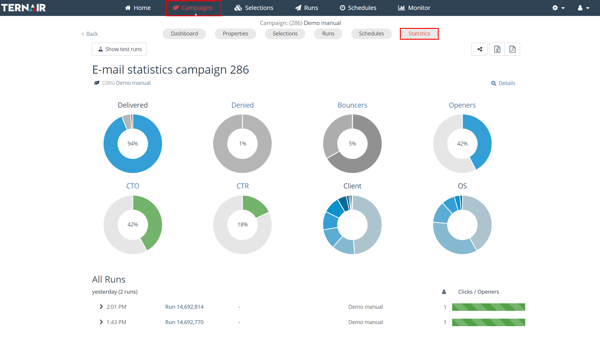 Campaign statistics | Ternair Marketing Cloud Manual