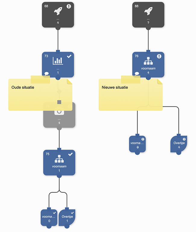 Split-uitbreiding